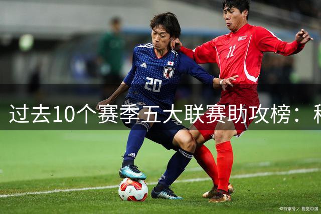 过去10个赛季五大联赛助攻榜：穆勒113次居首，德布劳内111次第二
